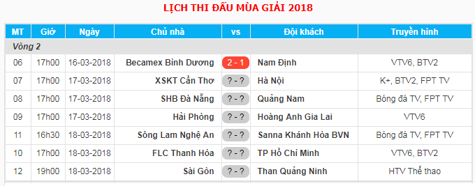 Sài Gòn FC lại gây sốc với các đối thủ ở V-League 2018